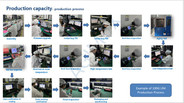 Wuhan Agimux Technology Co., Ltd